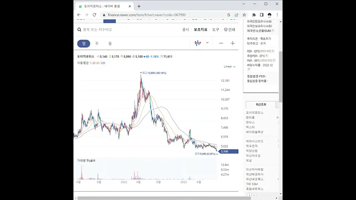 067990도이치모터스 주가 전망 및 차트 분석