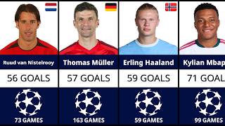 UEFA Champions League Record Goalscorers (1992-2026)