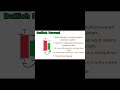Bullish harami candlestick pattern farmation in Telugu part-2|gpg trader#shorts#livetrading
