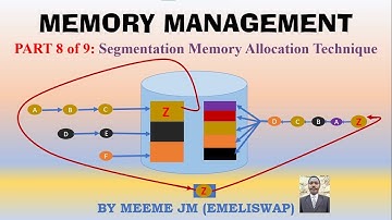 Memory Management | Segmentation Memory Allocation Technique