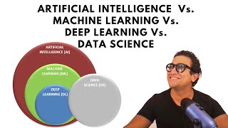 🤖🧠AI vs ML vs DL vs Data Science for absolute beginners