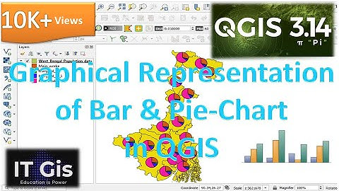 Bar & Pie Chart in QGIS || Data Representation in Bar & Pie-Chart on QGIS 3.14 || IT GIS