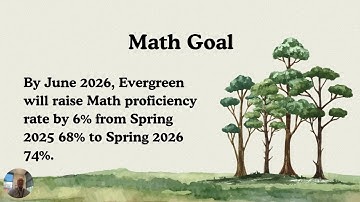 Evergreen Elementary School SIP Update 2025