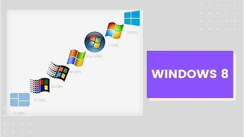 Windows 8 || Windows History || FPSC || ShinV Learners