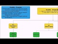 Daily Huddle Template