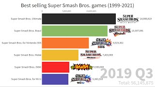 Best selling Super Smash Bros. games (1999-2021)