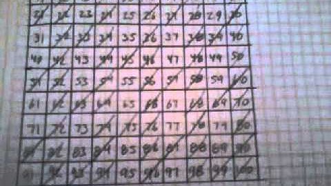 algoritmo para encontrar los números primos del 1 al 100