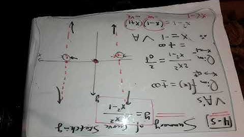 Summary of curve sketching (part 2 of 5)
