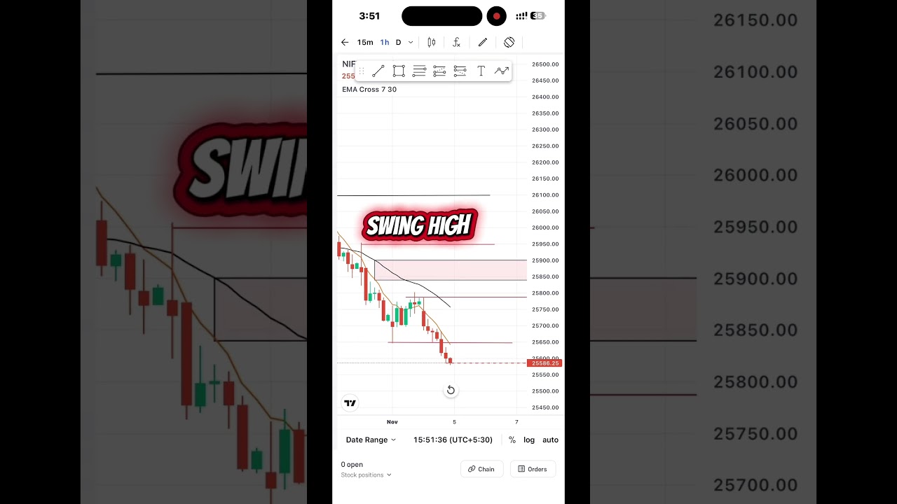 MARKET CRASHING TOMORROW? 📉 