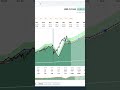 American Express (AXP) FAST Graphs Stock Analysis #shorts