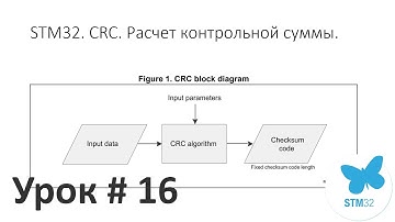 STM32. CRC. Теория. Как считать. Алгоритм. CRC HAL. Аппаратный блок. CRC-8/16/32 бита.