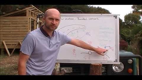 L3 Physics   Mechanics   Banked corners