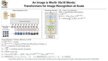 Vision Transformers (Continued) | Lecture 11 (Part 1) | Applied Deep Learning (Supplementary)