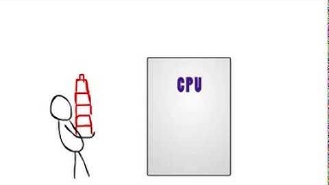 Planificacion SJF y SRTF