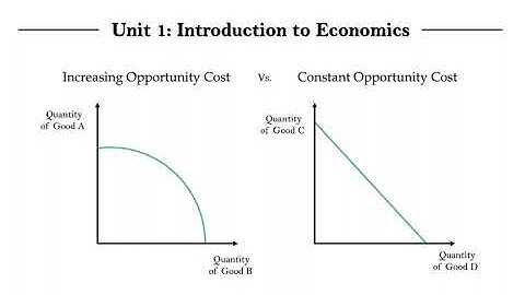 IB Econ Unit 1.3.2 - Production Possibilities Curve (Part 3)