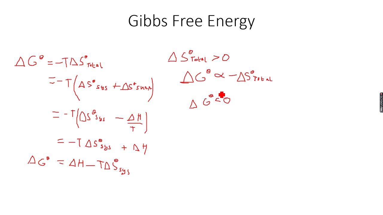 change in entropy formula