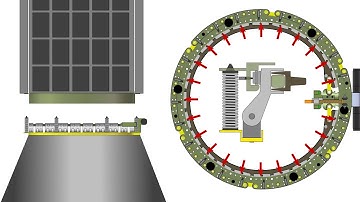 Spacecraft Separation System