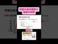 閉塞性換気障害のフローボリューム曲線#看護学生 #看護師国家試験 #国家試験
