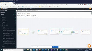 Salesforce to SQL; Synatic