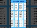addition #studywithneha #maths #education #upsc2026 #ssc #ytshorts #shortsfeed #shots #trending #yt