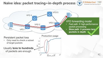 VTrace Automatic Diagnostic System for Persistent Packet Loss in Cloud Scale Overlay Network
