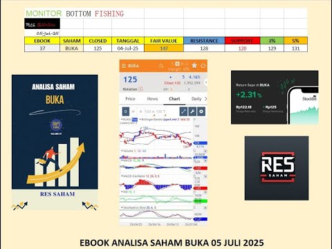 EBOOK ANALISA SAHAM BUKA (VOLUME 37) 05 JULI 2025
