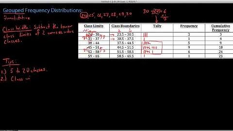 Introduction to Grouped Frequency Distributions (Part 1)