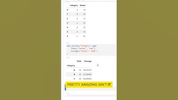 Agg Function in Python Pandas #pythonprogramming #datascience #ai
