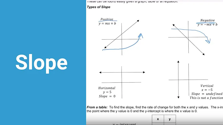 Slope - Praxis Core Math | Kathleen Jasper