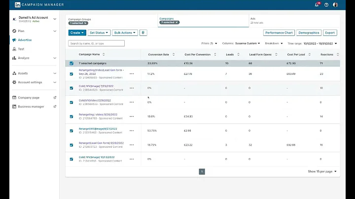 Linkedin ads audit - Linkedin Marketing Audit - Linkedin Campaign Manager