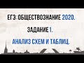 ЕГЭ 2020. Обществознание. Как решать Задание №1//АЛГОРИТМЫ РЕШЕНИЯ ЗАДАНИЙ ЕГЭ