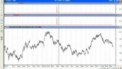 Metastock Formula Language Tutorial - Lesson Two