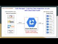 Learn code free data pipelines with cloud data fusion  packed with detailed demos and explanations