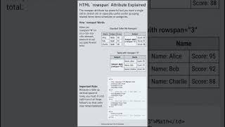 HTML Table Tag Explained in 15 Seconds 💻 | HTML Beginner Tutorial