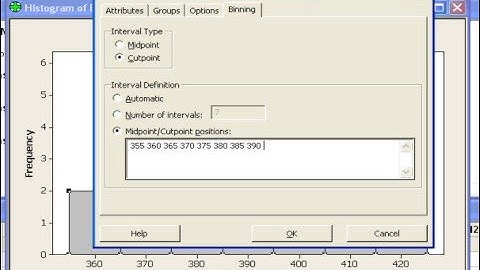 Using Minitab to Make a Histogram