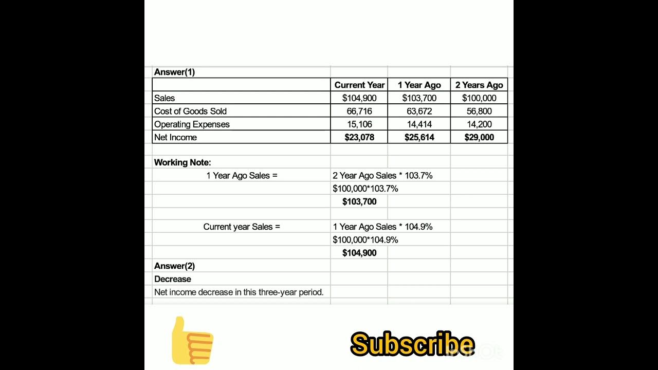 common-size-and-trend-percents-for-roxi-company-s-sales-youtube