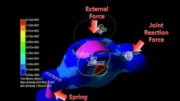 RecurDyn MFBD Model - Force Combination