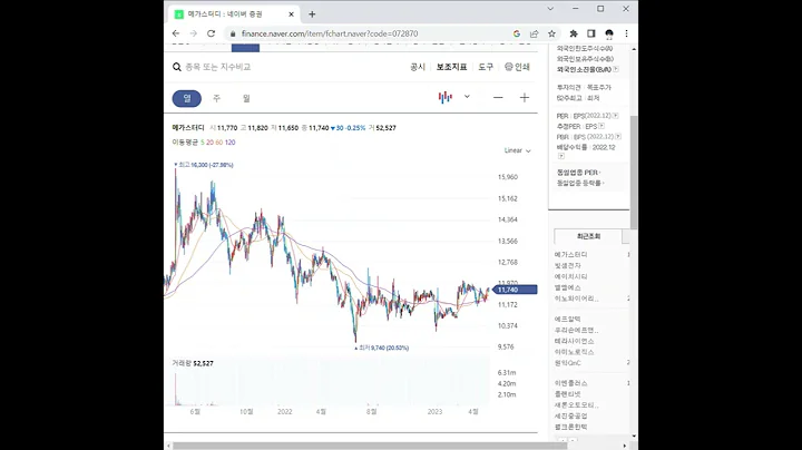 072870메가스터디 주가 전망 및 차트 분석