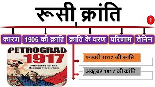 28.रूसी क्रांति || Russian Revolution || PART 1 || UPSC/IAS/SSC/PCS