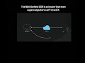 Why Breaking SSH Is Nearly Impossible 🔐