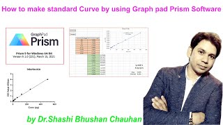 How to make standard Curve  using Graph Pad Prism Software? screenshot 2