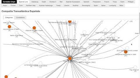 Entity Extraction of free (English) text