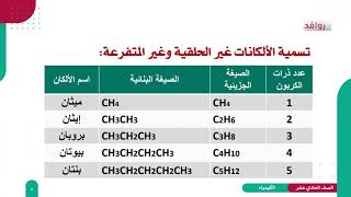 الكيمياء 11 - الفصل 2 | تسمية الألكانات