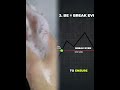 9 Trading Terms You Must Know (PART 1)