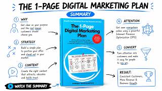 This 1-page Marketing plan can grow ANY business—startup, ecommerce, or local—in the age of AI