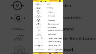 #2#Basic Electrical Symbol#electricalgyan #electrical #basicelectricalengineering