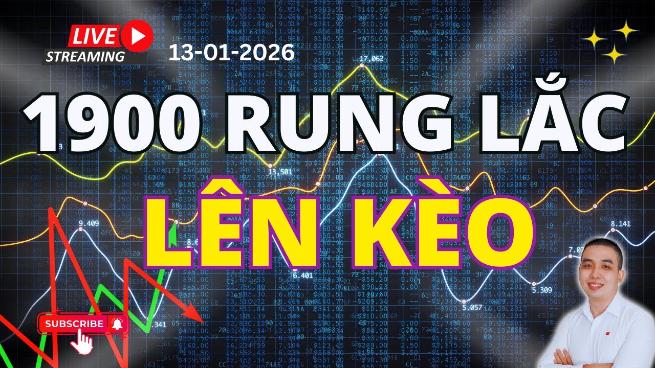 Lên kèo liên tục: Nhận định thị trường hàng ngày, phân tích ngành, sóng siêu uptrend