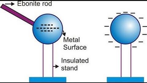 Solution of 2012 IITJEE Physics Session 1 i