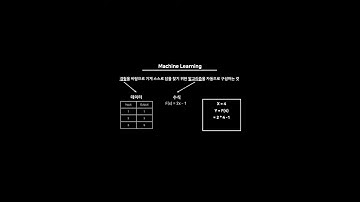 무지성도 이해하는 머신러닝 (🙉침팬치도 이거 보고 코딩하러 갔습니다.) #Shorts