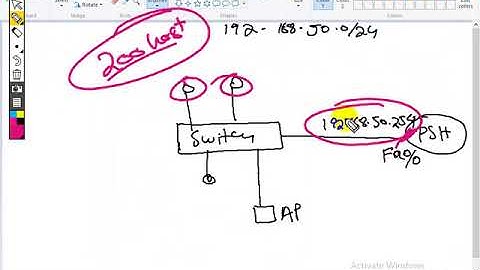 CCNA PASHTO COMPLETE COURSE VIDEOS